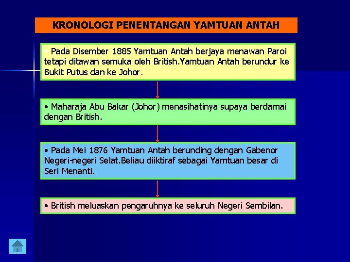 KRONOLOGI PENENTANGAN YAMTUAN ANTAH • Pada Disember 1885 Yamtuan Antah berjaya menawan Paroi tetapi