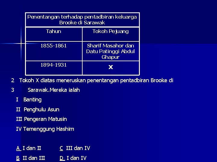 Penentangan terhadap pentadbiran keluarga Brooke di Sarawak Tahun Tokoh Pejuang 1855 -1861 Sharif Masahor