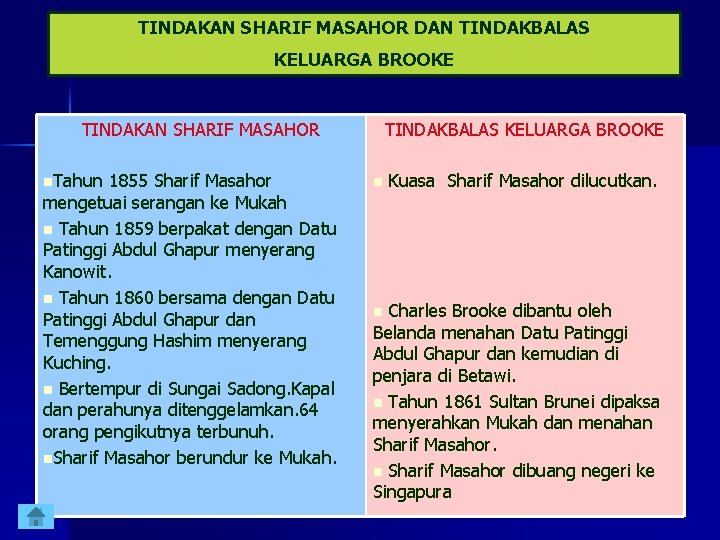 TINDAKAN SHARIF MASAHOR DAN TINDAKBALAS KELUARGA BROOKE TINDAKAN SHARIF MASAHOR n. Tahun 1855 Sharif