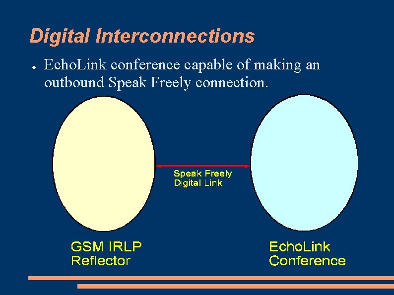 Digital Interconnections ● Echo. Link conference capable of making an outbound Speak Freely connection.