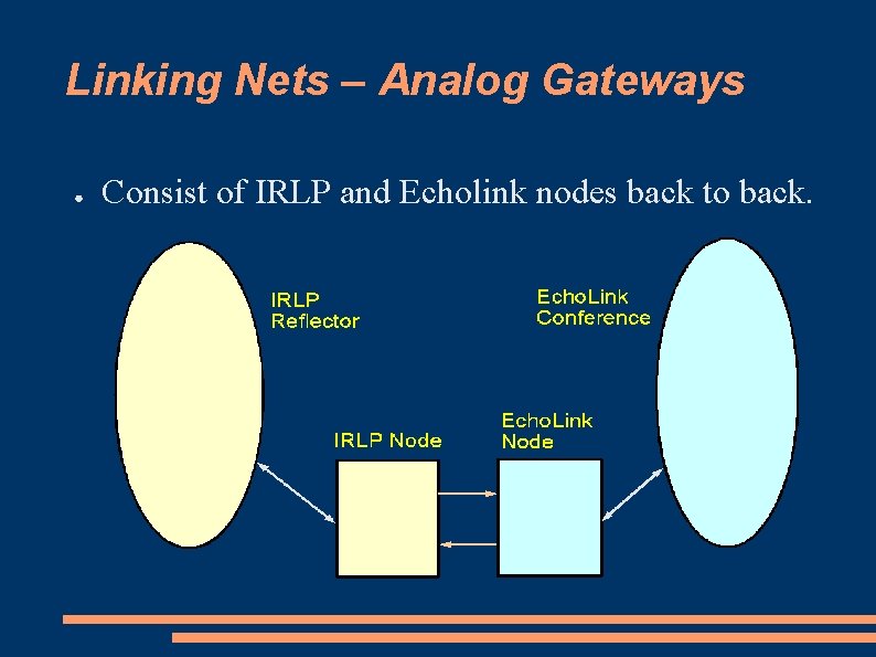 Linking Nets – Analog Gateways ● Consist of IRLP and Echolink nodes back to