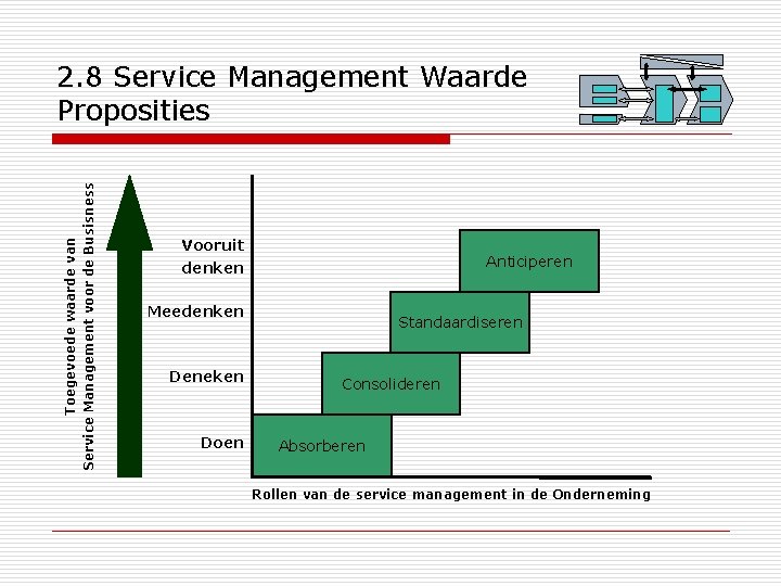 Toegevoede waarde van Service Management voor de Busisness 2. 8 Service Management Waarde Proposities