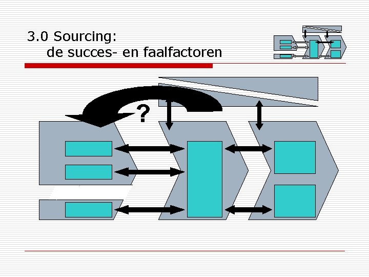 3. 0 Sourcing: de succes- en faalfactoren ? 
