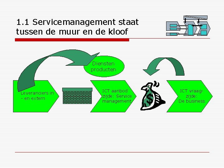 1. 1 Servicemanagement staat tussen de muur en de kloof Diensten producten Leveranciers in
