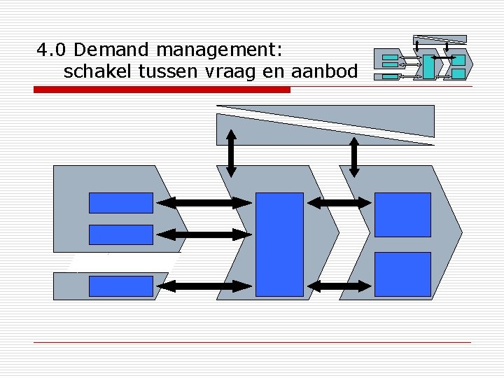 4. 0 Demand management: schakel tussen vraag en aanbod 