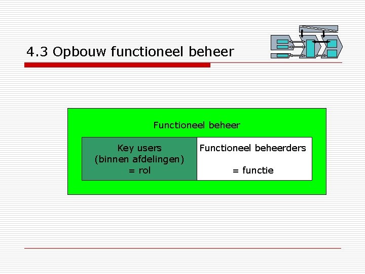 4. 3 Opbouw functioneel beheer Functioneel beheer Key users (binnen afdelingen) = rol Functioneel