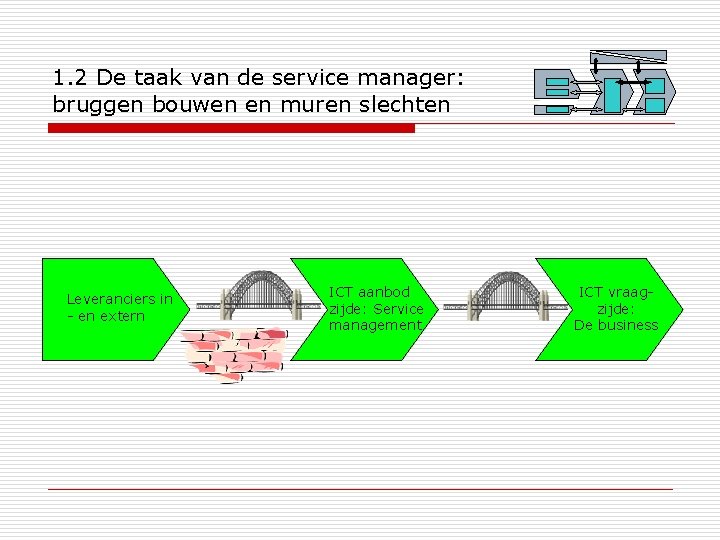 1. 2 De taak van de service manager: bruggen bouwen en muren slechten Leveranciers