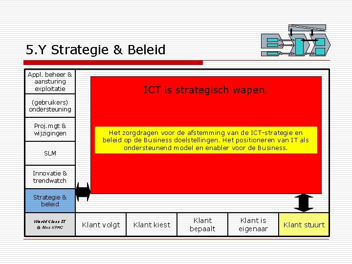 5. Y Strategie & Beleid Appl. beheer & aansturing exploitatie ICT is strategisch wapen.