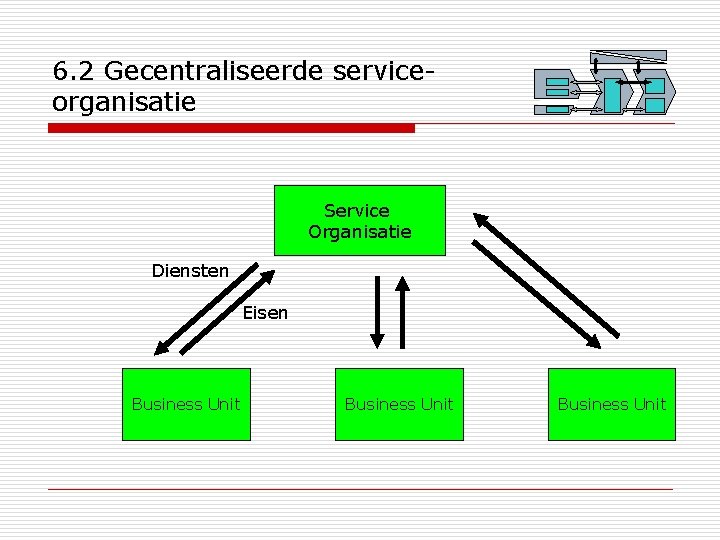 6. 2 Gecentraliseerde serviceorganisatie Service Organisatie Diensten Eisen Business Unit 