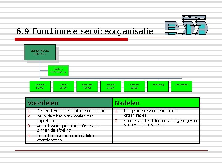 6. 9 Functionele serviceorganisatie Voordelen Nadelen 1. 2. 1. 3. 4. Geschikt voor een