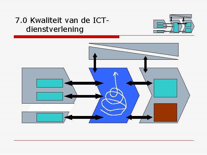 7. 0 Kwaliteit van de ICTdienstverlening 