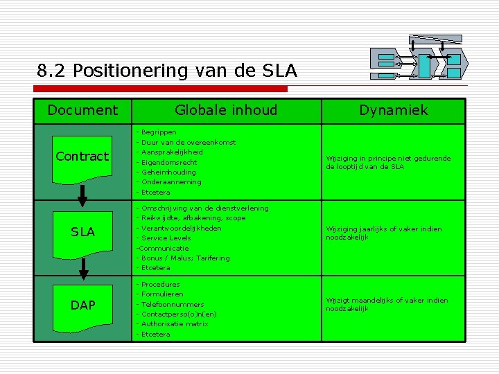 8. 2 Positionering van de SLA Document Contract SLA DAP Globale inhoud - Begrippen