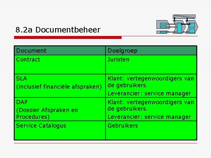 8. 2 a Documentbeheer Document Doelgroep Contract Juristen SLA (inclusief financiële afspraken) Klant: vertegenwoordigers