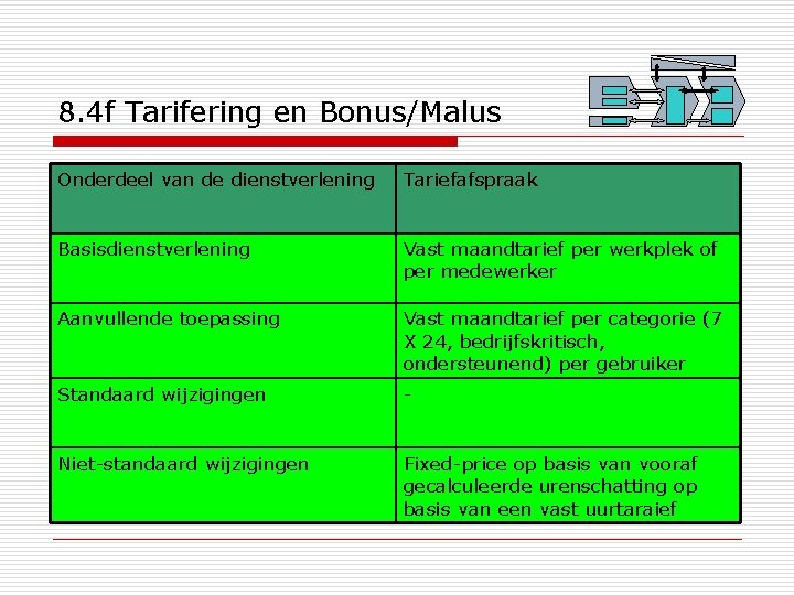 8. 4 f Tarifering en Bonus/Malus Onderdeel van de dienstverlening Tariefafspraak Basisdienstverlening Vast maandtarief