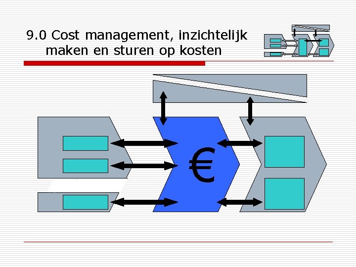 9. 0 Cost management, inzichtelijk maken en sturen op kosten € 