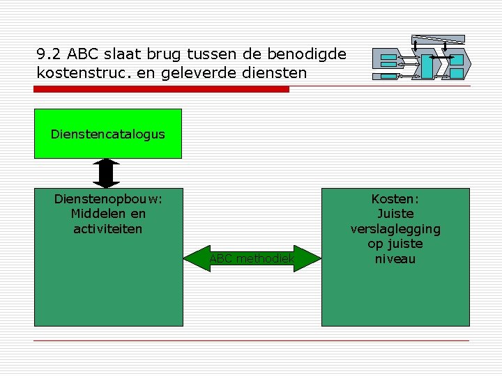 9. 2 ABC slaat brug tussen de benodigde kostenstruc. en geleverde diensten Dienstencatalogus Dienstenopbouw: