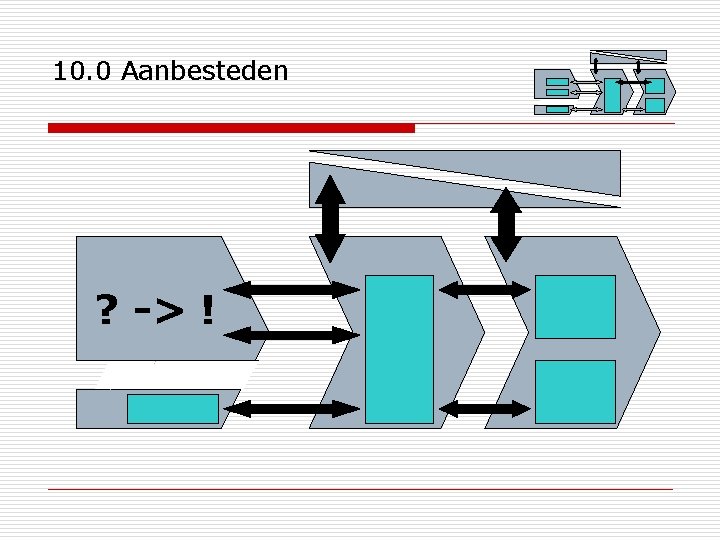 10. 0 Aanbesteden ? -> ! 