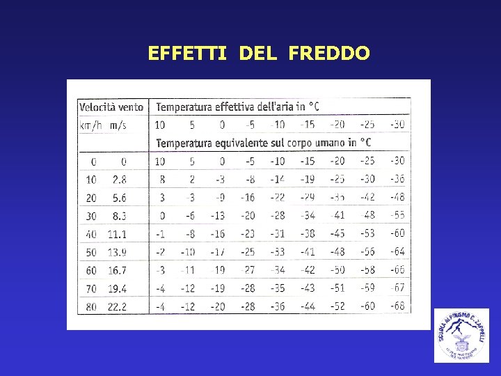 EFFETTI DEL FREDDO 