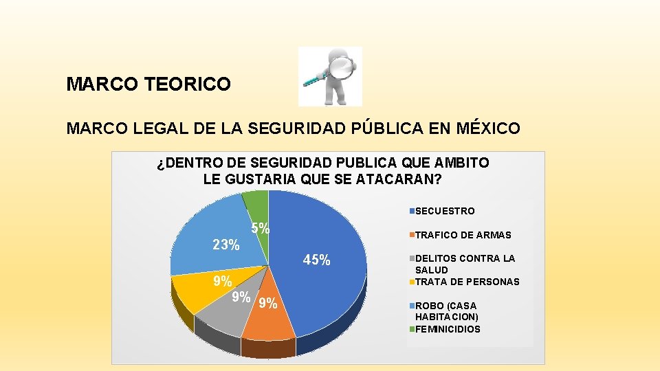 MARCO TEORICO MARCO LEGAL DE LA SEGURIDAD PÚBLICA EN MÉXICO ¿DENTRO DE SEGURIDAD PUBLICA