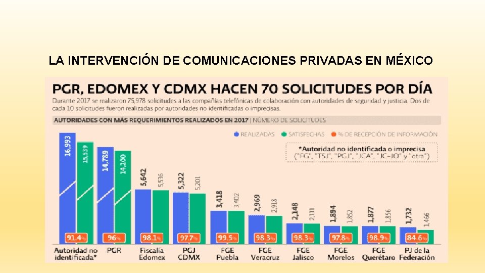 LA INTERVENCIÓN DE COMUNICACIONES PRIVADAS EN MÉXICO 
