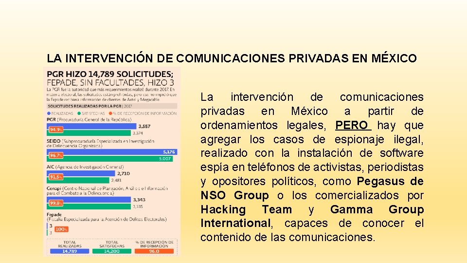 LA INTERVENCIÓN DE COMUNICACIONES PRIVADAS EN MÉXICO La intervención de comunicaciones privadas en México
