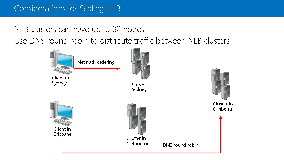Considerations for Scaling NLB clusters can have up to 32 nodes Use DNS round