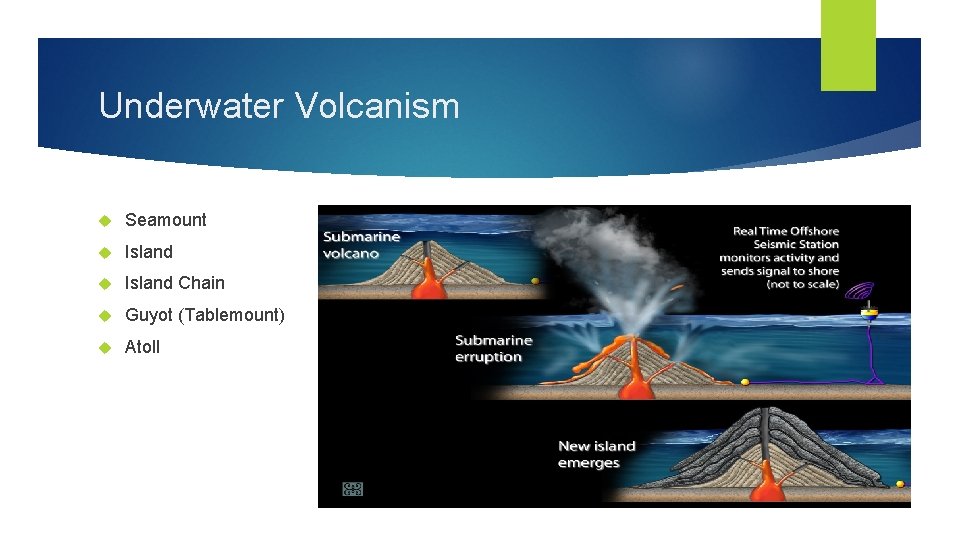 Underwater Volcanism Seamount Island Chain Guyot (Tablemount) Atoll Underwater Volcanism Seamount Island Chain Guyot (Tablemount) Atoll