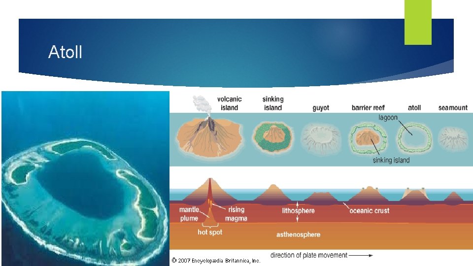 Atoll Atoll