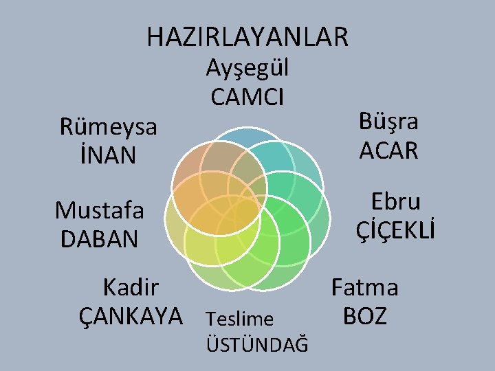 HAZIRLAYANLAR Rümeysa İNAN Ayşegül CAMCI Büşra ACAR Ebru ÇİÇEKLİ Mustafa DABAN Kadir ÇANKAYA Teslime