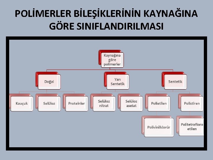 POLİMERLER BİLEŞİKLERİNİN KAYNAĞINA GÖRE SINIFLANDIRILMASI 