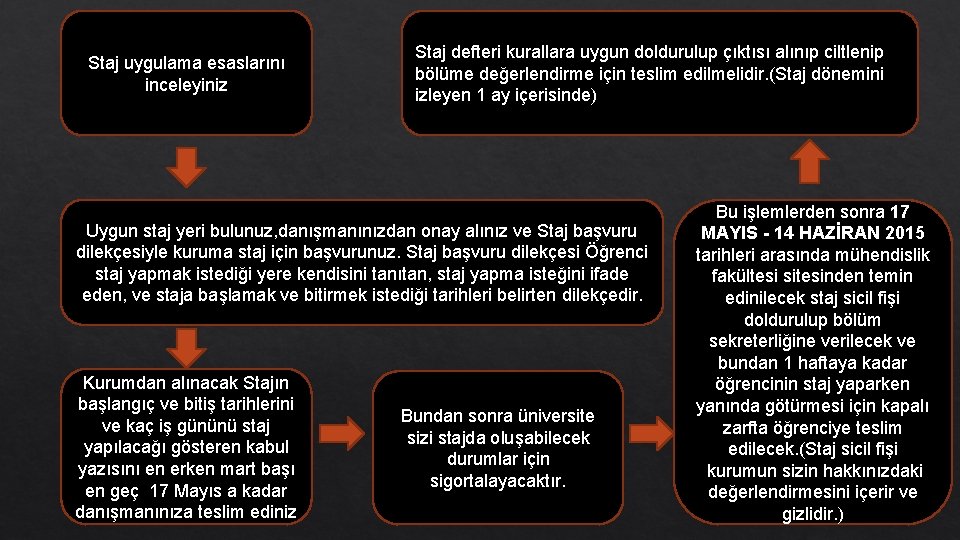 Staj uygulama esaslarını inceleyiniz Staj defteri kurallara uygun doldurulup çıktısı alınıp ciltlenip bölüme değerlendirme