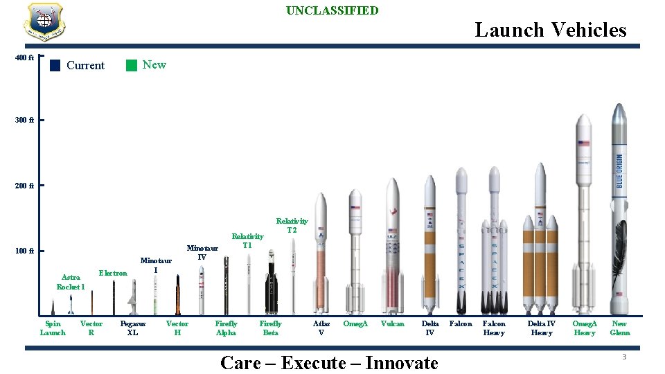 UNCLASSIFIED Launch Vehicles 400 ft New Current 300 ft 200 ft 100 ft Astra