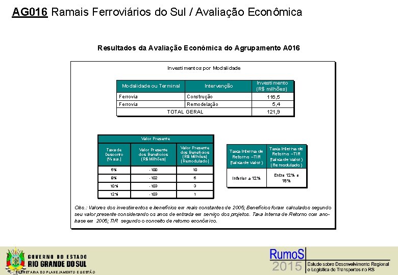 AG 016 Ramais Ferroviários do Sul / Avaliação Econômica Resultados da Avaliação Econômica do