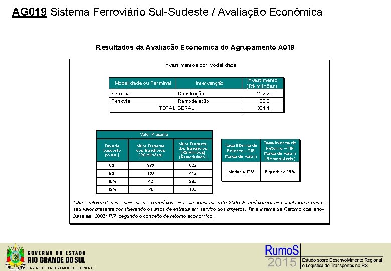 AG 019 Sistema Ferroviário Sul-Sudeste / Avaliação Econômica Resultados da Avaliação Econômica do Agrupamento