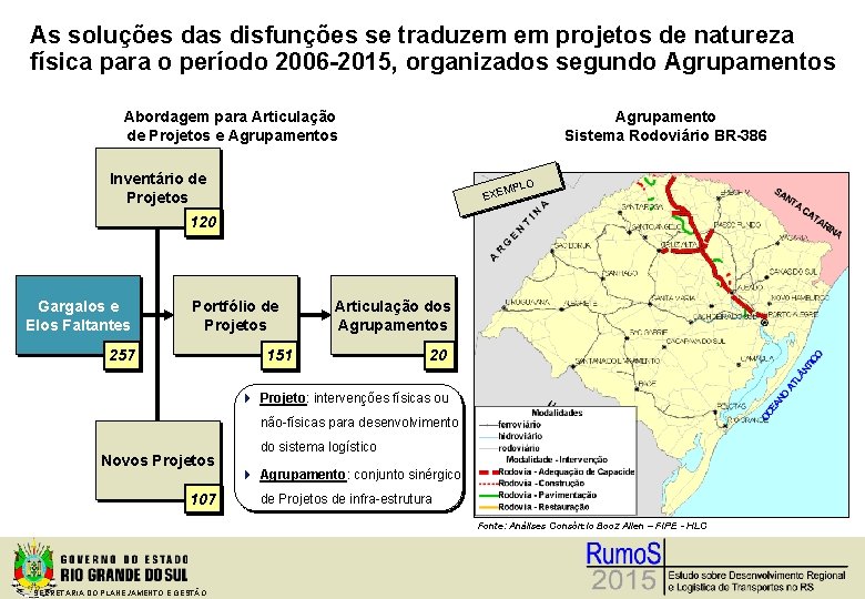 As soluções das disfunções se traduzem em projetos de natureza física para o período