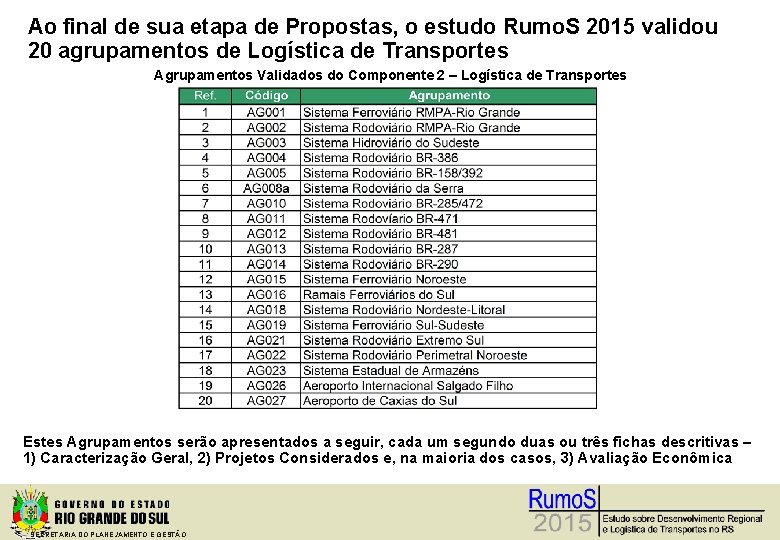 Ao final de sua etapa de Propostas, o estudo Rumo. S 2015 validou 20