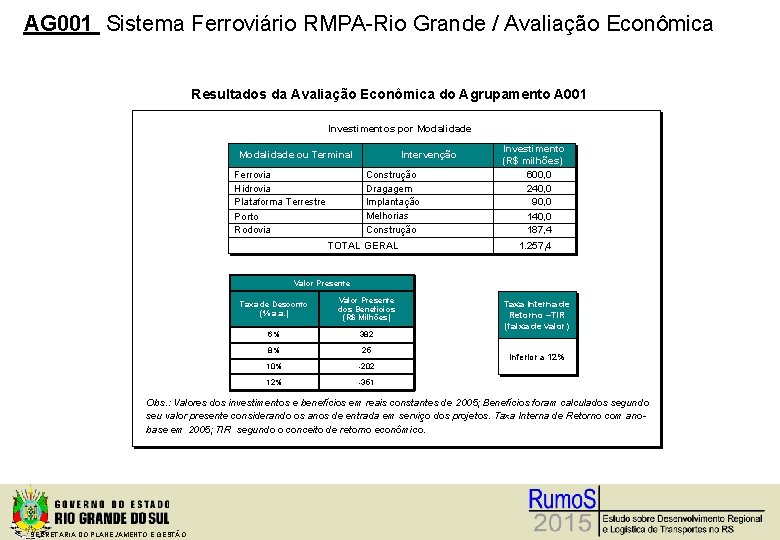 AG 001 Sistema Ferroviário RMPA-Rio Grande / Avaliação Econômica Resultados da Avaliação Econômica do