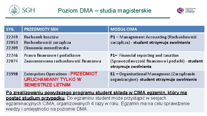 Poziom DMA – studia magisterskie SYG. PRZEDMIOTY SGH MODUŁ CIMA 22249 22053 22209 Rachunek