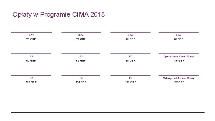 Opłaty w Programie CIMA 2018 BA 1 BA 2 BA 3 BA 4 70