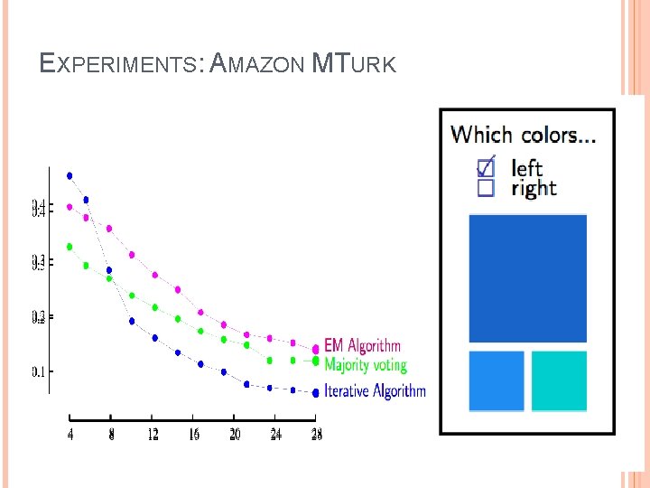 EXPERIMENTS: AMAZON MTURK 