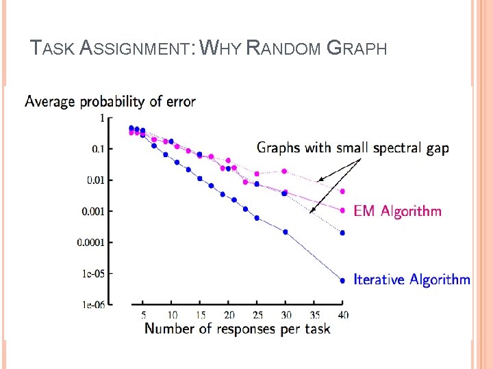 TASK ASSIGNMENT: WHY RANDOM GRAPH 