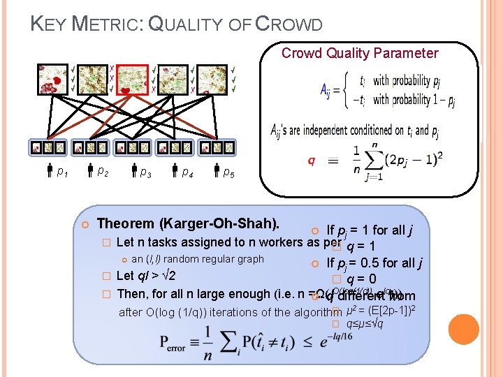 KEY METRIC: QUALITY OF CROWD Crowd Quality Parameter p 2 p 1 p 3