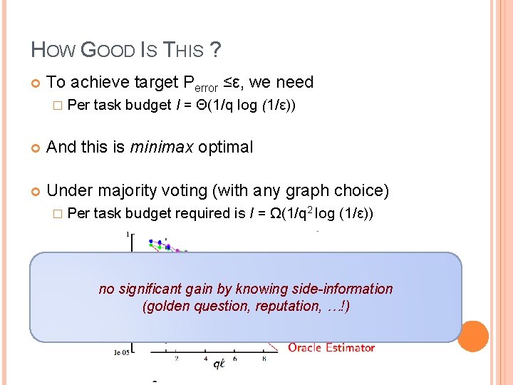 HOW GOOD IS THIS ? To achieve target Perror ≤ε, we need � Per