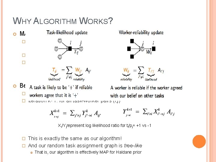 WHY ALGORITHM WORKS? MAP estimation � Prior on probability {pj} Let f(p) be density