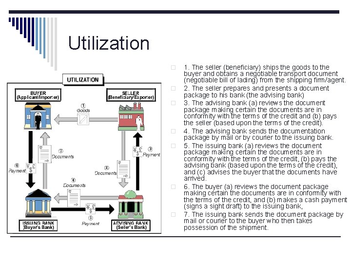 Utilization o o o o 1. The seller (beneficiary) ships the goods to the