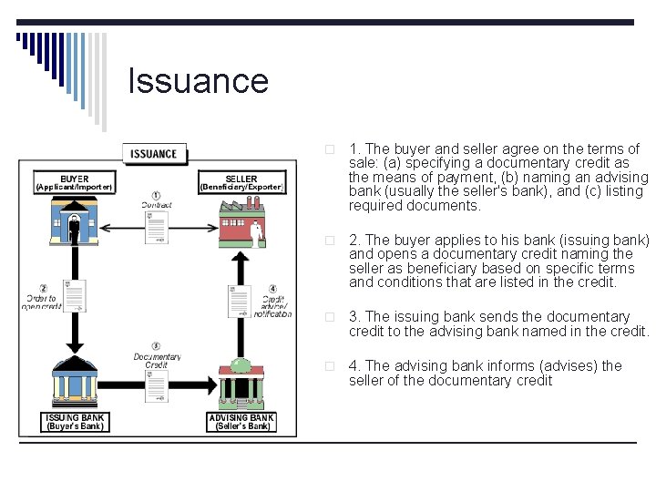 Issuance o 1. The buyer and seller agree on the terms of sale: (a)