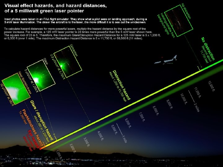 Hazards summary International Laser Display Association 