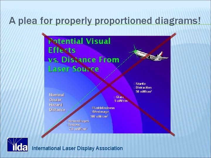 A plea for properly proportioned diagrams! International Laser Display Association 