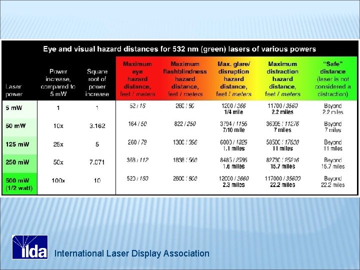 International Laser Display Association 