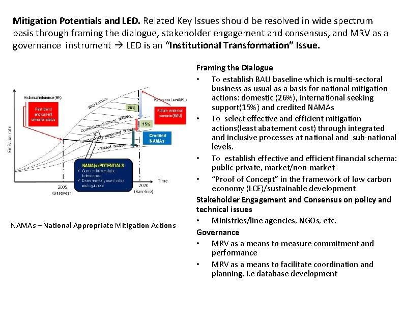 Mitigation Potentials and LED. Related Key Issues should be resolved in wide spectrum basis